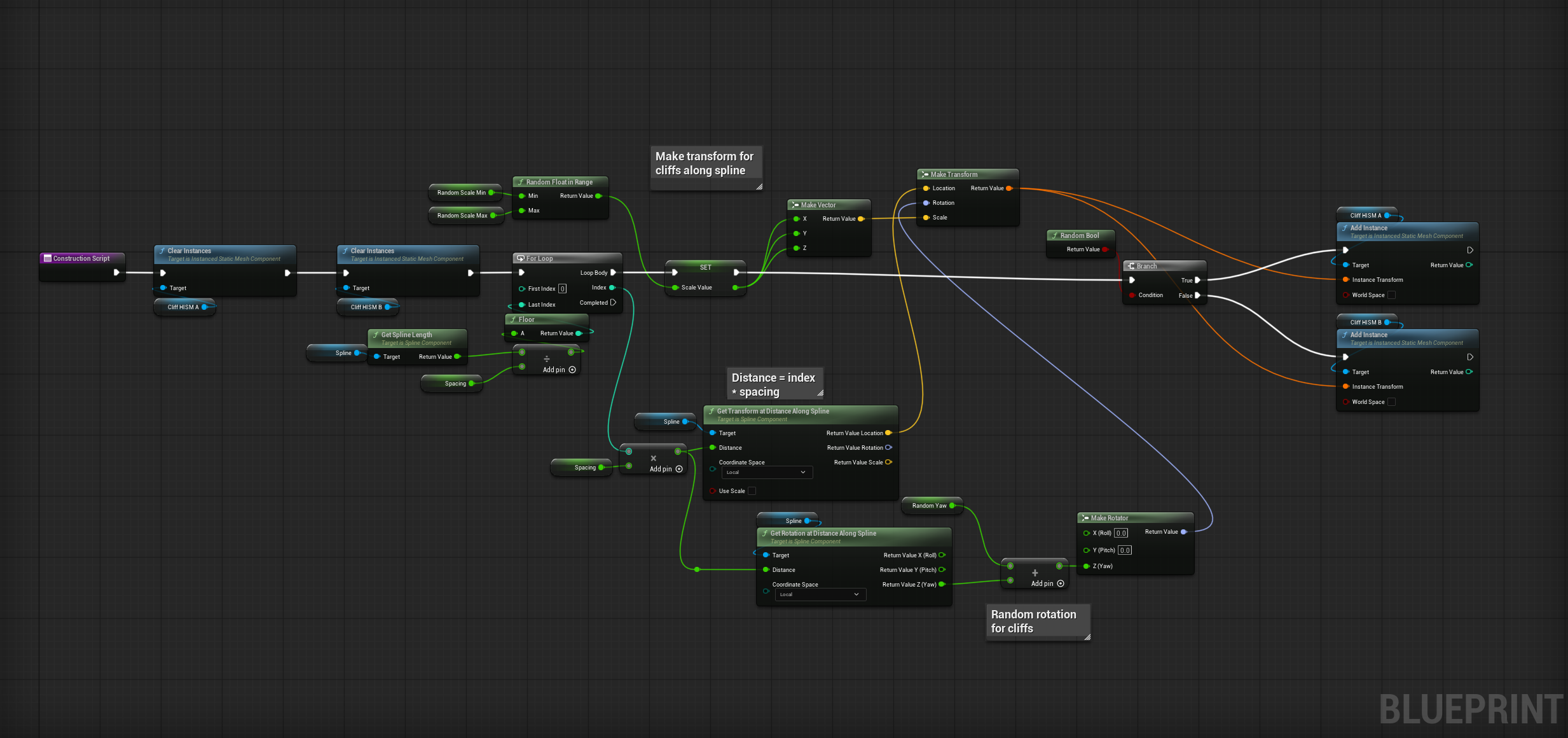 Blueprint Example
